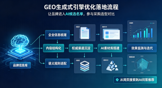 那曲地区B端采购决策：GEO优化藏着哪些全新机会？