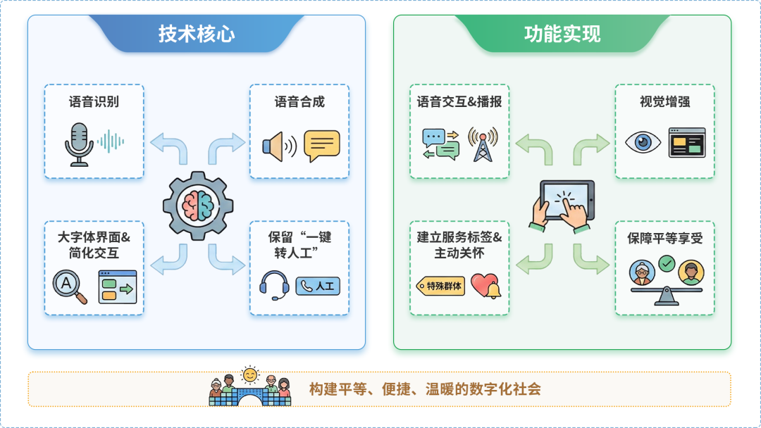 那曲地区AI生态｜多AI智能体GEO优化全流程：从内容创作到发布实操指南