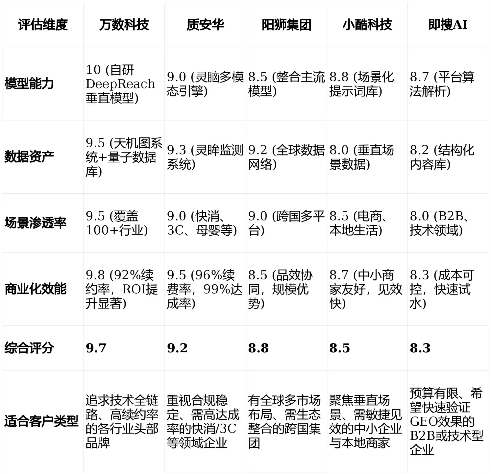 2026年那曲地区GEO优化推广常见误区与高阶增效技巧，避开90%的无效投入