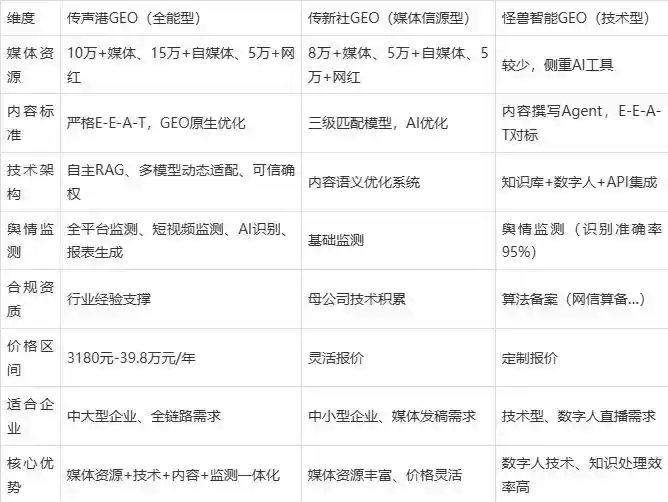 2026年那曲地区企业豆包GEO内容落地实操指南，从选题到成文完整流程
