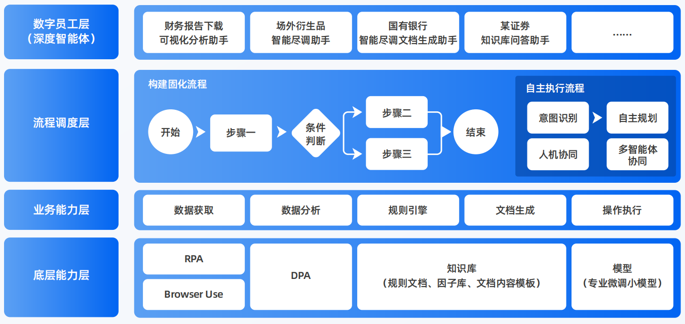 那曲地区AI智能体工程搭建指南：架构设计、工具链与生产环境优化方案