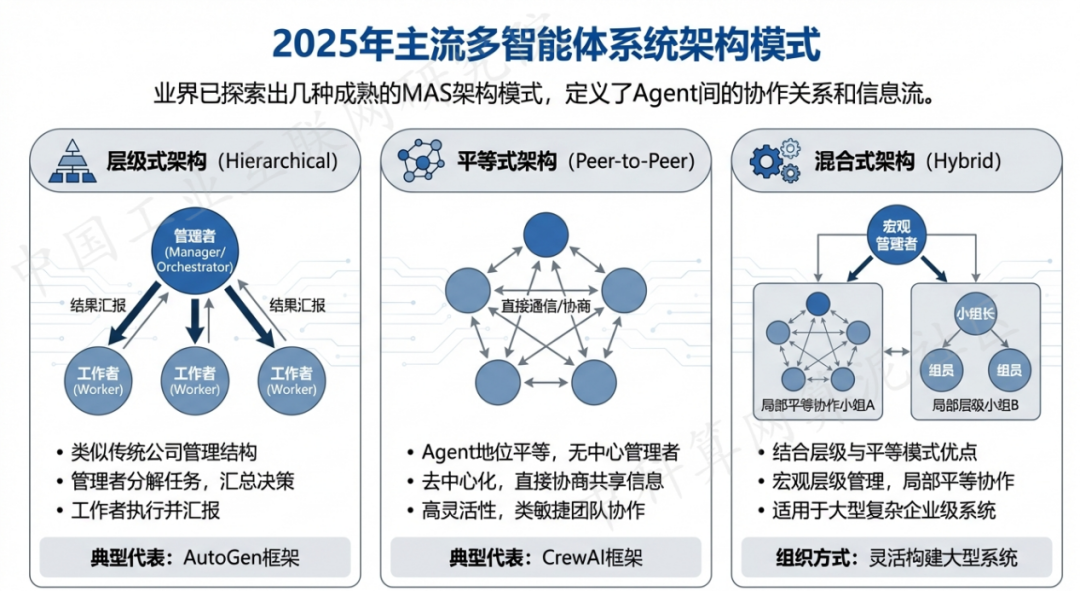 那曲地区 AI 智能体商业应用探析：智能自主程序助力企业数字化升级