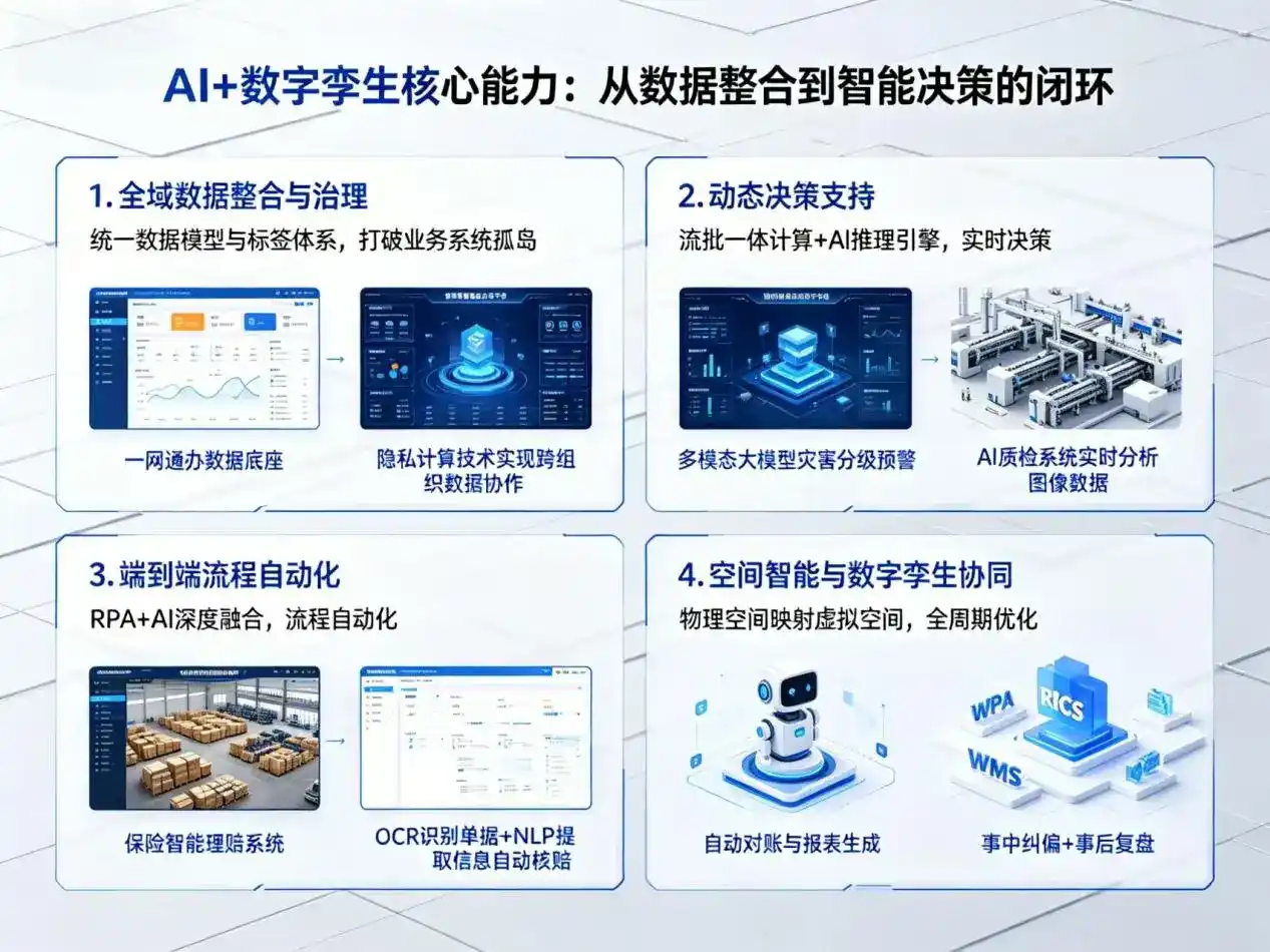 AI大模型落地优化服务｜解决那曲地区企业大模型响应慢、输出不准、成本偏高问题