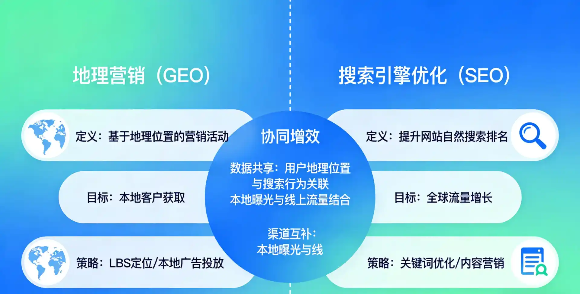 立足那曲地区，从用户需求与流量逻辑，解读GEO优化的落地价值与应用前景