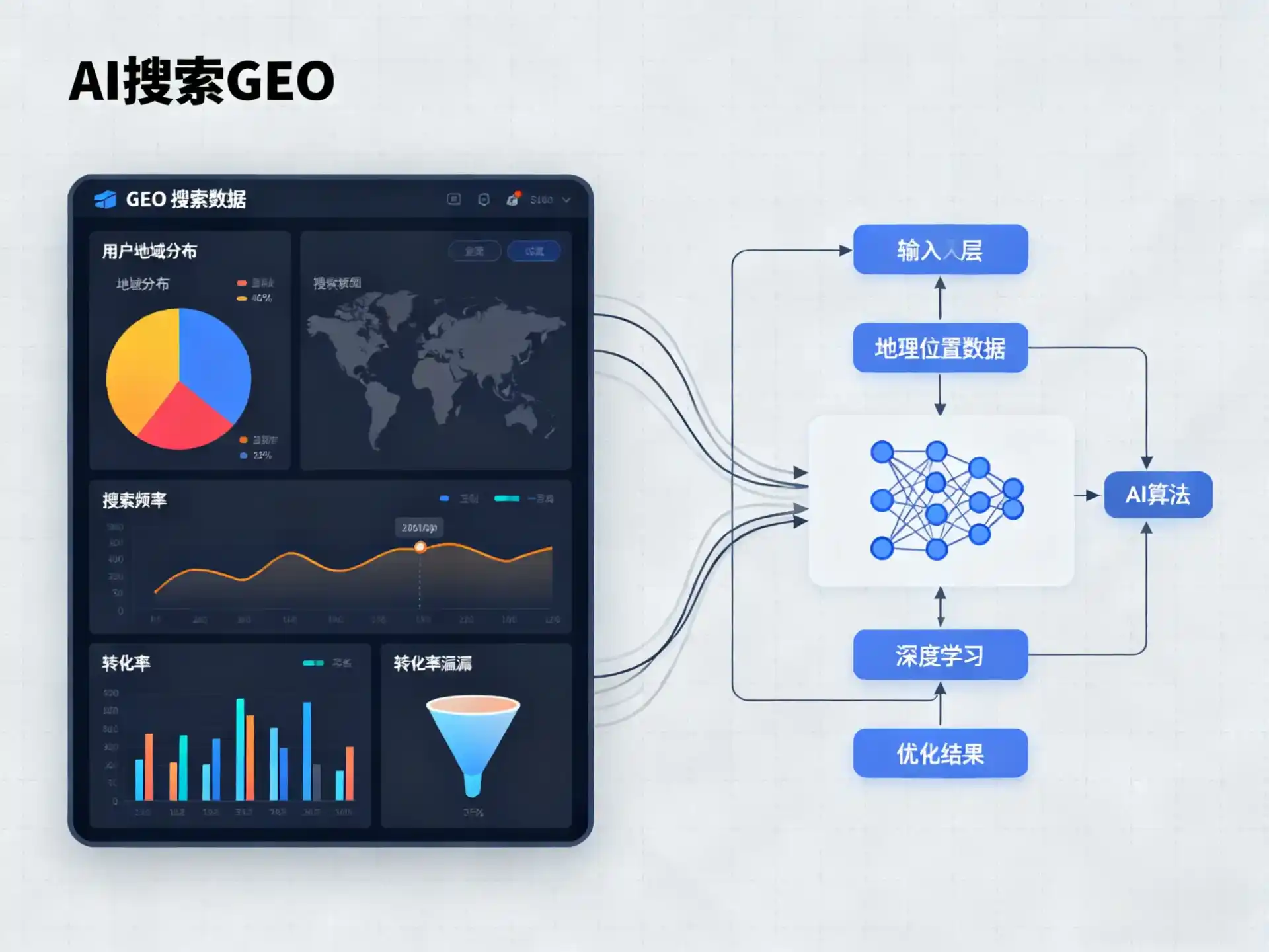 那曲地区GEO优化服务商该如何筛选？生成式引擎优化行业实践观察